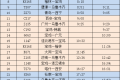 最新！陜西各大火車(chē)站開(kāi)行情況公布→縮略圖
