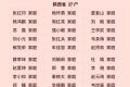 全國表彰！漢中上榜?！有你認(rèn)識的嗎？縮略圖