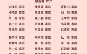 全國表彰！漢中上榜?！有你認識的嗎？縮略圖