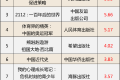 這些少兒圖書(shū)教輔材料不合格，快看看家中有沒(méi)有縮略圖