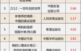 這些少兒圖書教輔材料不合格，快看看家中有沒有縮略圖