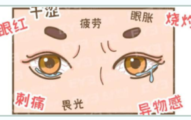 長時(shí)間吹空調(diào)玩手機(jī)，對眼睛的傷害是雙倍暴擊，易患干眼癥!縮略圖