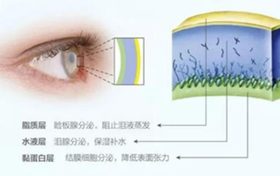 炎炎夏日長時(shí)間吹空調(diào)玩手機(jī) 易患干眼癥縮略圖