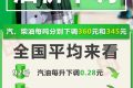 @所有車主 油價要降了！縮略圖