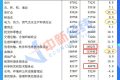 28省份去年平均工資出爐：8地非私營(yíng)超10萬(wàn)元，北京最高縮略圖