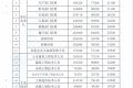 事關(guān)收入！漢中工資指導(dǎo)價位公布→縮略圖