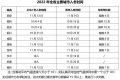 @漢中人，還未入冬！近期天氣預(yù)報(bào)→縮略圖