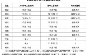 @漢中人，還未入冬！近期天氣預(yù)報→縮略圖