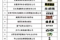喜訊！城固縣再獲2件“陜西好商標”縮略圖