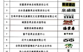 喜訊！城固縣再獲2件“陜西好商標(biāo)”縮略圖