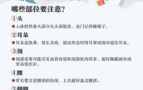 叮！冬季實用保暖手冊請查收！縮略圖