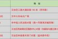 溫馨提示 || 漢臺(tái)區(qū)中心城區(qū)5個(gè)24小時(shí)核酸采樣點(diǎn)，莫走錯(cuò)！縮略圖