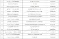 最新！漢中全市243個(gè)便民核酸檢測(cè)服務(wù)點(diǎn)的信息都在這里！縮略圖
