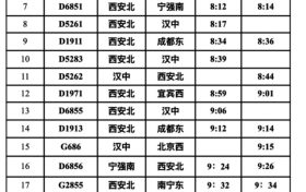 快收藏！漢中站春運列車時刻表，轉發(fā)給出行的人?？s略圖