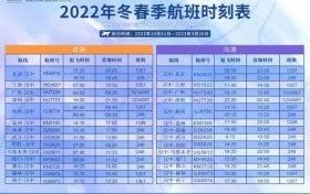 漢中直飛北上廣深杭，每日一班！助力春運返鄉(xiāng)出游縮略圖