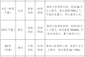 應急科普：關于森林防滅火，你該知道這些！縮略圖