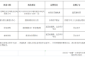 漢中家長(zhǎng)速看！黑白名單公布→縮略圖