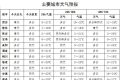 ??雨雨雨?！日降6-8℃！新一輪冷空氣來(lái)襲縮略圖