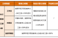 5月份，你工資卡里或多一筆錢！縮略圖