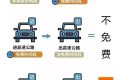 明確！免費(fèi)5天！縮略圖
