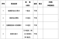 最新公告！不再需要處方！縮略圖