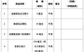 最新公告！不再需要處方！縮略圖