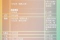 這筆錢！下月起發(fā)放，連續(xù)4個(gè)月縮略圖
