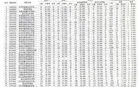 2023年5月份漢中最新駕培機(jī)構(gòu)考試質(zhì)量排名出爐！縮略圖