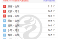 氣溫“狂飆”！漢中最新天氣→縮略圖