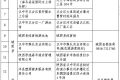 最新！漢中游泳場(chǎng)所黑白名單公布縮略圖