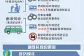 最新發(fā)布！2023年最新酒駕成本清單出爐！?縮略圖