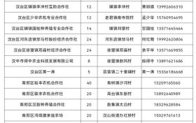 @漢中人，谷物烘干服務點→縮略圖