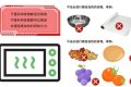 微波爐加熱食物對人體健康有影響嗎？縮略圖