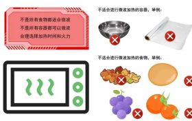 微波爐加熱食物對人體健康有影響嗎？縮略圖