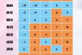 氣溫將反轉(zhuǎn)！陜西氣象最新發(fā)布→縮略圖