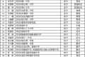 省級(jí)名單公布！有你認(rèn)識(shí)的老師嗎？縮略圖