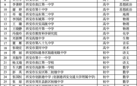 省級名單公布！有你認識的老師嗎？縮略圖