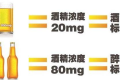 酒駕新標(biāo)準(zhǔn)來(lái)了！這些水果開(kāi)車(chē)前別吃→縮略圖