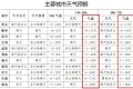 氣溫即將大反轉(zhuǎn)！陜西發(fā)布重要天氣預(yù)報(bào)縮略圖
