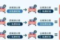 出行必看！漢中交通流量預(yù)判→縮略圖