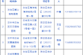 有寵物的注意！檢測(cè)點(diǎn)公布→縮略圖