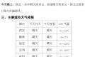 陜西最高氣溫將升至18℃！時間就在→縮略圖