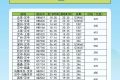 航班換季啦，漢中機場航班最新時刻表出爐縮略圖