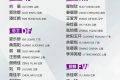 出征！漢中姑娘征戰(zhàn)女足亞洲杯縮略圖