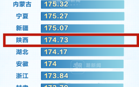 最新標(biāo)準(zhǔn)！有孩子的速看→縮略圖