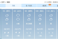 或超30℃！陜西氣象最新發(fā)布縮略圖