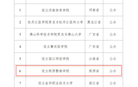 陜西擬新增一所本科高校！縮略圖