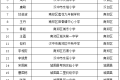 名單公示！漢中名校長、名師擬培養(yǎng)對象→縮略圖