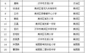 名單公示！漢中名校長、名師擬培養(yǎng)對象→縮略圖