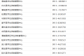 @漢臺人，事關(guān)生源地信用助學(xué)貸款！辦理咨詢電話→縮略圖